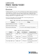 National Instruments RMX-10050 User Manual preview