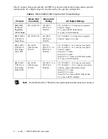 Предварительный просмотр 2 страницы National Instruments RMX-10051 User Manual