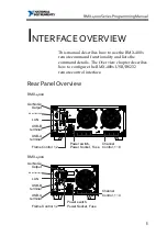 Preview for 5 page of National Instruments RMX-400 Series Programming Manual