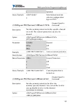 Preview for 43 page of National Instruments RMX-400 Series Programming Manual