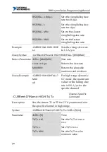 Preview for 70 page of National Instruments RMX-400 Series Programming Manual