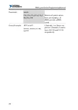 Preview for 76 page of National Instruments RMX-400 Series Programming Manual