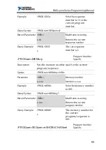 Preview for 99 page of National Instruments RMX-400 Series Programming Manual