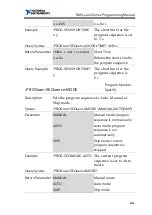 Preview for 101 page of National Instruments RMX-400 Series Programming Manual