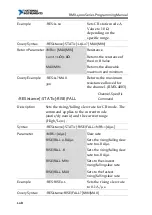 Preview for 108 page of National Instruments RMX-400 Series Programming Manual