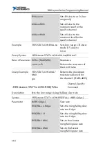 Preview for 110 page of National Instruments RMX-400 Series Programming Manual