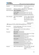 Preview for 111 page of National Instruments RMX-400 Series Programming Manual