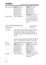 Preview for 128 page of National Instruments RMX-400 Series Programming Manual