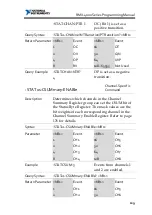 Preview for 129 page of National Instruments RMX-400 Series Programming Manual