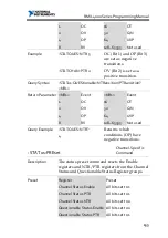 Preview for 133 page of National Instruments RMX-400 Series Programming Manual