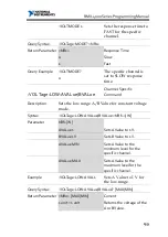 Preview for 139 page of National Instruments RMX-400 Series Programming Manual