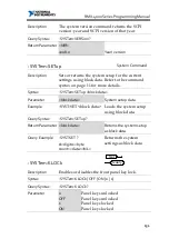 Preview for 151 page of National Instruments RMX-400 Series Programming Manual