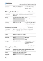 Preview for 154 page of National Instruments RMX-400 Series Programming Manual