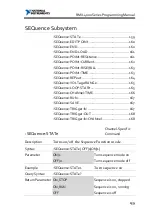 Preview for 159 page of National Instruments RMX-400 Series Programming Manual