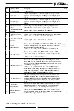 Предварительный просмотр 46 страницы National Instruments RMX-410 Series User Manual