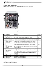 Предварительный просмотр 47 страницы National Instruments RMX-410 Series User Manual