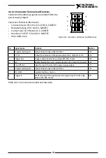 Preview for 50 page of National Instruments RMX-410 Series User Manual