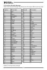 Preview for 51 page of National Instruments RMX-410 Series User Manual