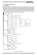 Preview for 52 page of National Instruments RMX-410 Series User Manual