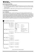 Предварительный просмотр 53 страницы National Instruments RMX-410 Series User Manual