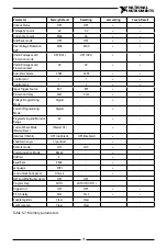 Предварительный просмотр 72 страницы National Instruments RMX-410 Series User Manual