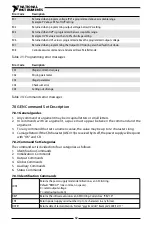 Предварительный просмотр 83 страницы National Instruments RMX-410 Series User Manual