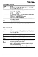 Предварительный просмотр 84 страницы National Instruments RMX-410 Series User Manual