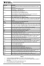 Предварительный просмотр 85 страницы National Instruments RMX-410 Series User Manual