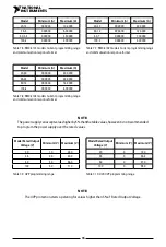 Предварительный просмотр 87 страницы National Instruments RMX-410 Series User Manual