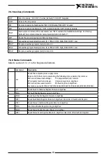 Preview for 88 page of National Instruments RMX-410 Series User Manual