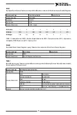 Preview for 92 page of National Instruments RMX-410 Series User Manual