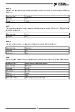 Preview for 94 page of National Instruments RMX-410 Series User Manual