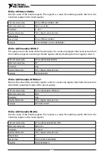 Preview for 107 page of National Instruments RMX-410 Series User Manual