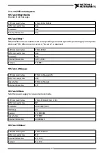 Preview for 108 page of National Instruments RMX-410 Series User Manual