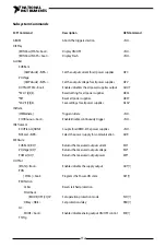 Предварительный просмотр 113 страницы National Instruments RMX-410 Series User Manual