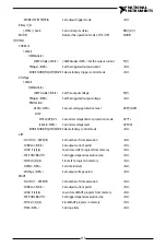 Preview for 114 page of National Instruments RMX-410 Series User Manual