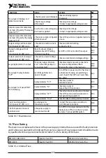 Предварительный просмотр 127 страницы National Instruments RMX-410 Series User Manual