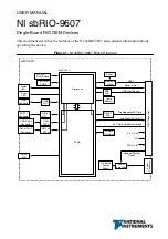 Предварительный просмотр 1 страницы National Instruments sbRIO-9607 User Manual