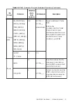 Предварительный просмотр 31 страницы National Instruments sbRIO-9607 User Manual