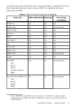 Предварительный просмотр 35 страницы National Instruments sbRIO-9607 User Manual