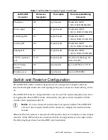 Preview for 5 page of National Instruments sbRIO-9687 User Manual