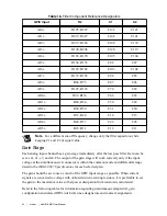 Preview for 22 page of National Instruments sbRIO-9687 User Manual