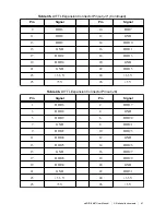 Preview for 41 page of National Instruments sbRIO-9687 User Manual