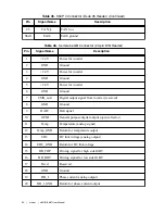 Preview for 50 page of National Instruments sbRIO-9687 User Manual