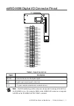 Preview for 3 page of National Instruments sbRIO-9698 User Manual