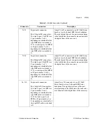 Preview for 53 page of National Instruments SC-2042-RTD User Manual