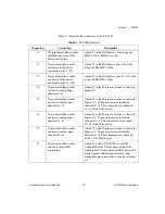 Preview for 69 page of National Instruments SC-2042-RTD User Manual