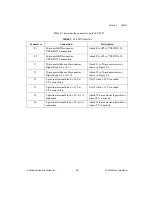 Preview for 90 page of National Instruments SC-2042-RTD User Manual