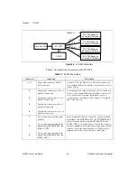 Preview for 36 page of National Instruments SC-205 Series User Manual