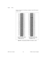 Предварительный просмотр 54 страницы National Instruments SC-205 Series User Manual